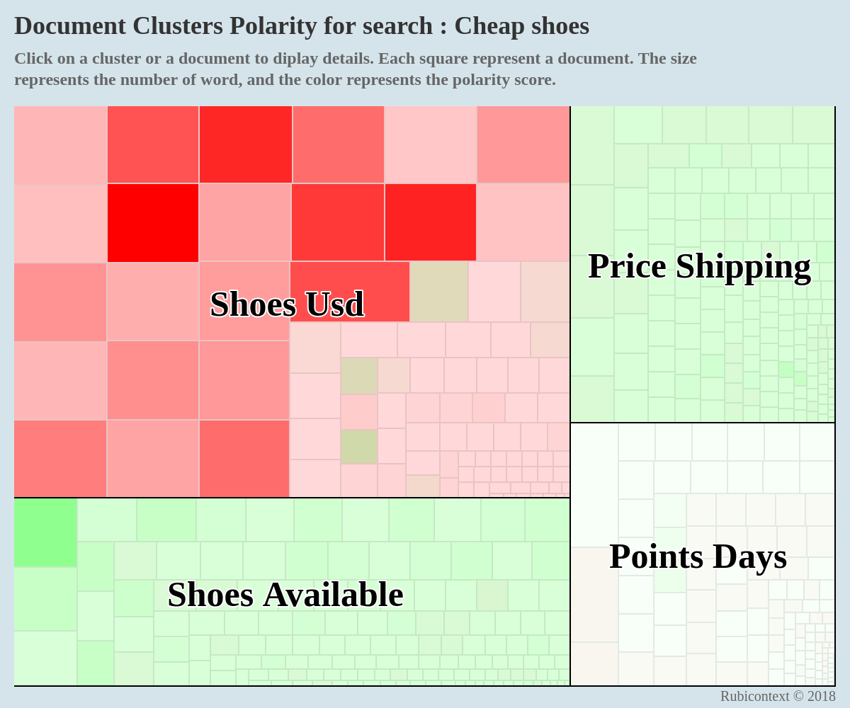 Compare Internet searches results