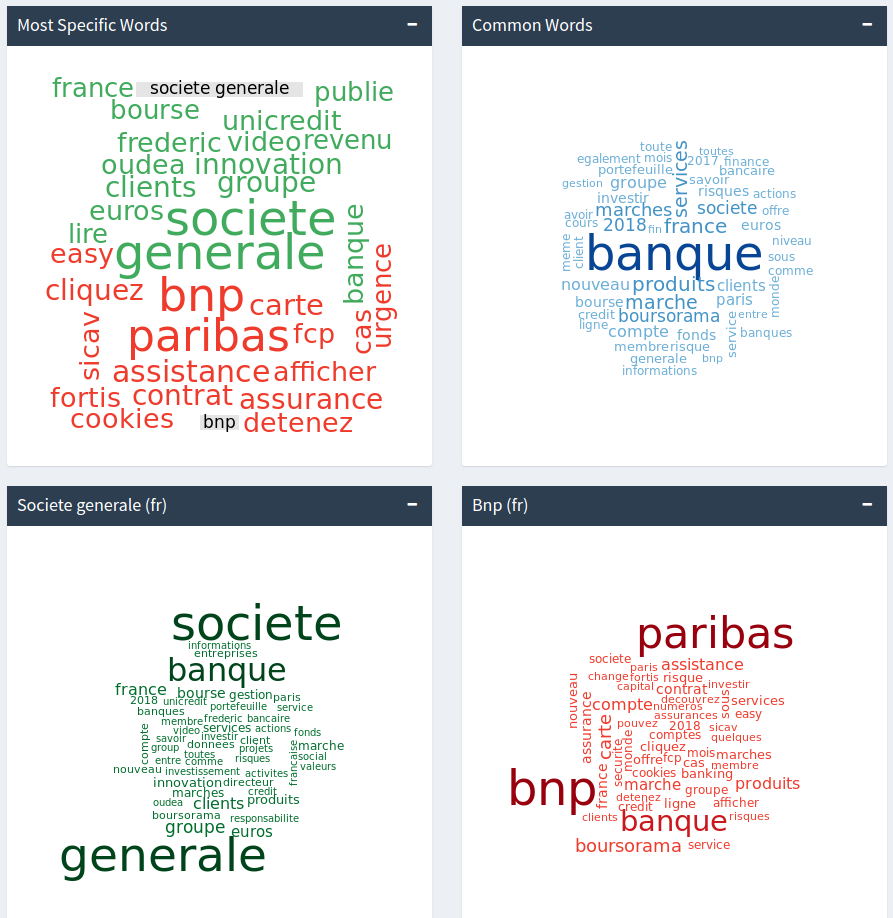 Compare Wordclouds